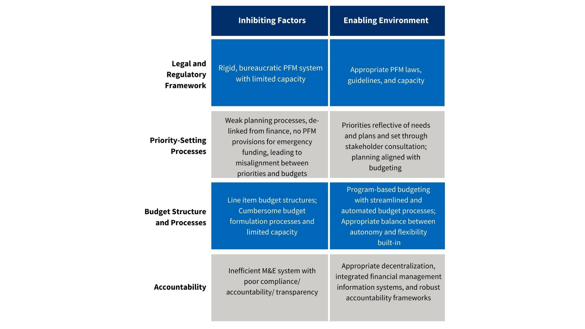 Supporting Country Progress Towards Better Health Budget Execution_3