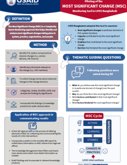 Bangladesh MSC infographic